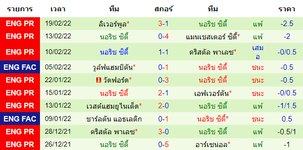 บทวิเคราะห์