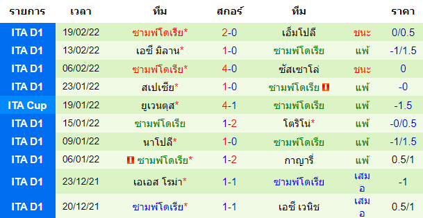 บทวิเคราะห์