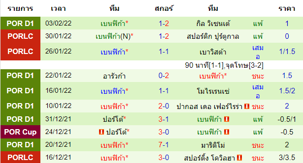 บทวิเคราะห์