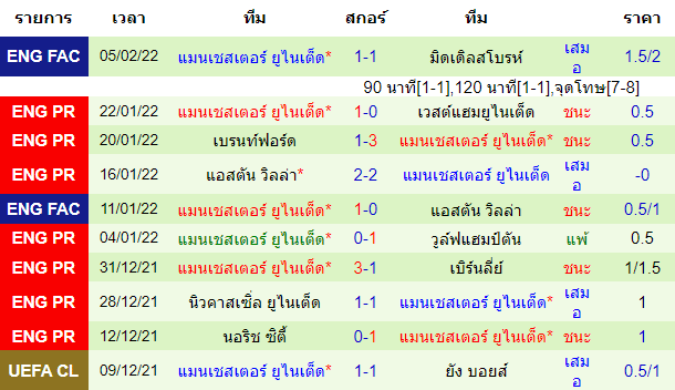 บทวิเคราะห์