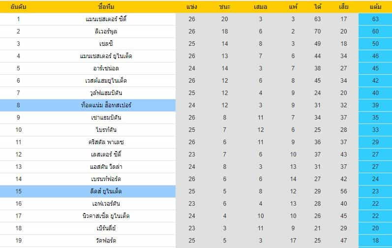 บทวิเคราะห์