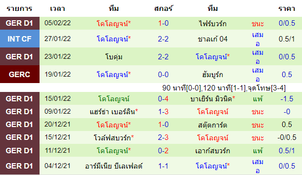 บทวิเคราะห์