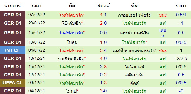 บทวิเคราะห์