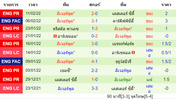 บทวิเคราะห์