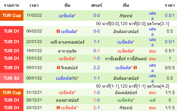 บทวิเคราะห์