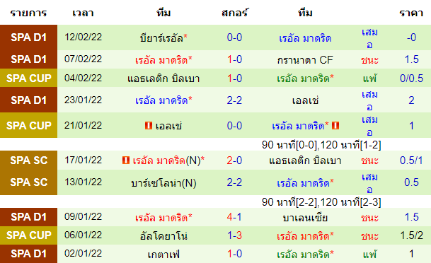 บทวิเคราะห์