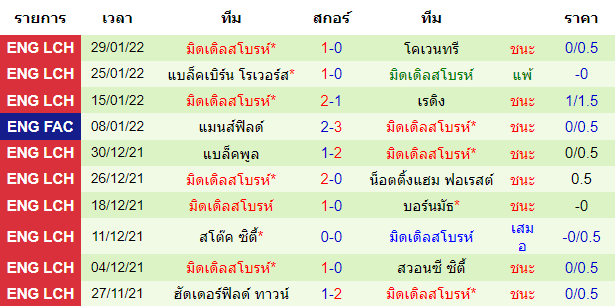 บทวิเคราะห์