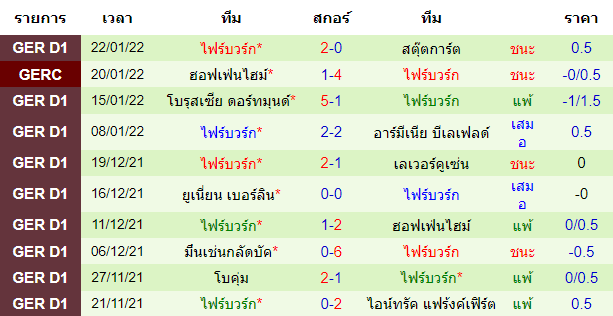 บทวิเคราะห์