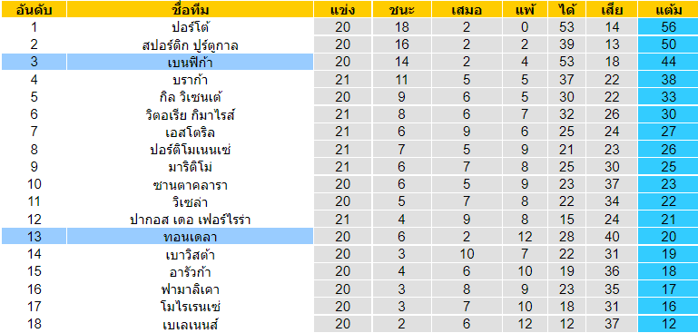 บทวิเคราะห์