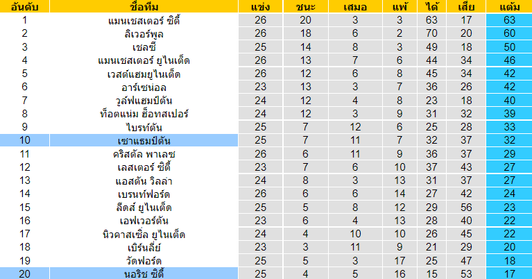 บทวิเคราะห์