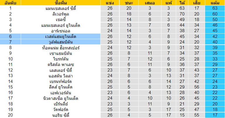 บทวิเคราะห์