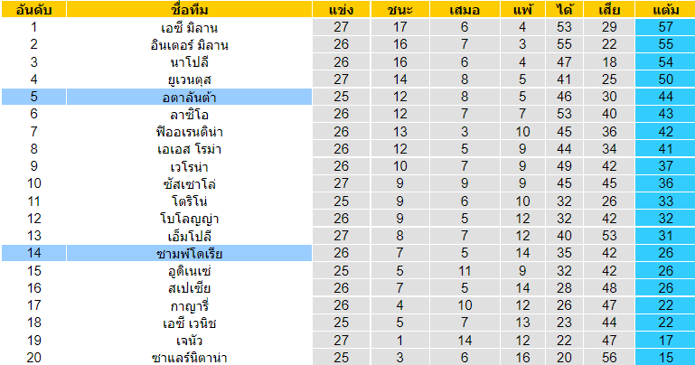 บทวิเคราะห์