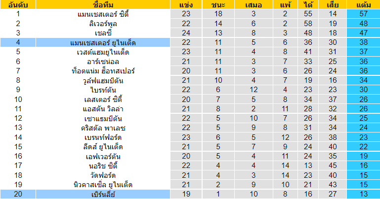 บทวิเคราะห์