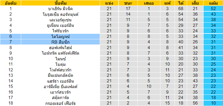 บทวิเคราะห์