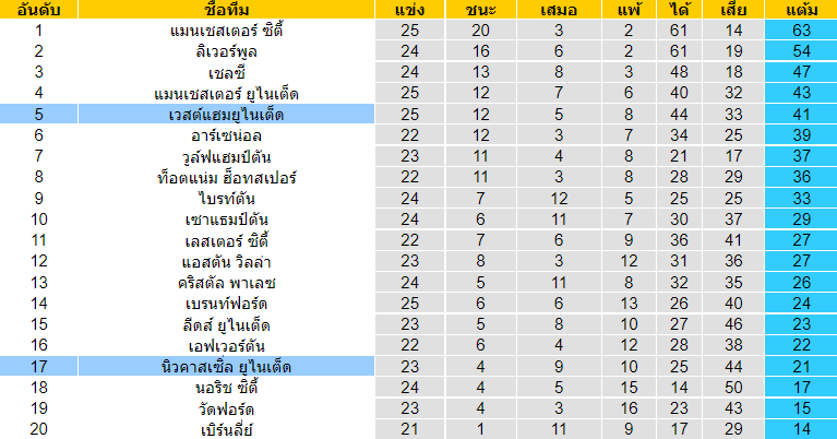 บทวิเคราะห์