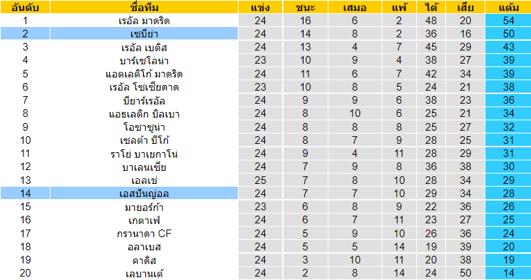 บทวิเคราะห์