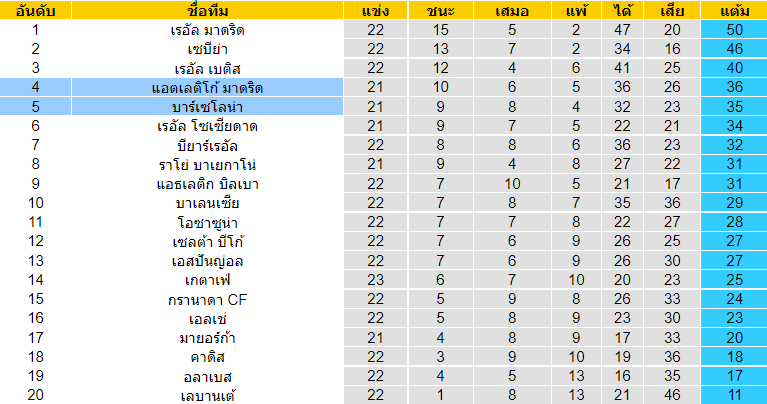 บทวิเคราะห์