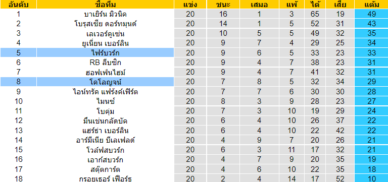 บทวิเคราะห์