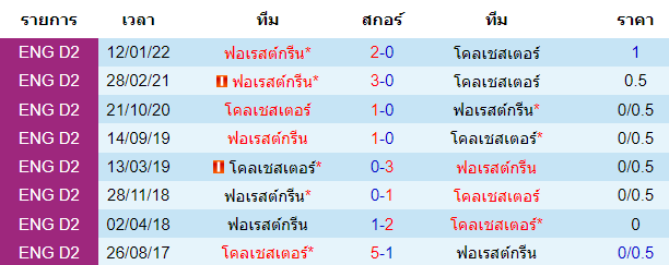 บทวิเคราะห์