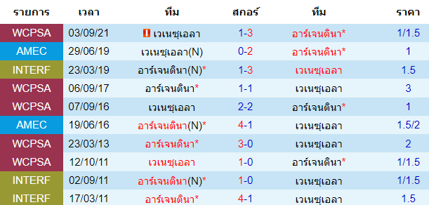 บทวิเคราะห์