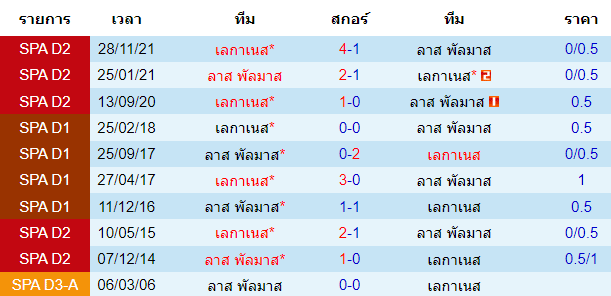 บทวิเคราะห์