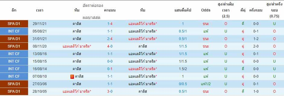 บทวิเคราะห์