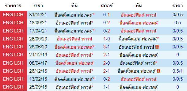 บทวิเคราะห์