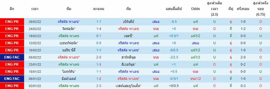 บทวิเคราะห์