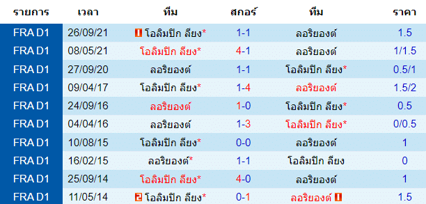 บทวิเคราะห์