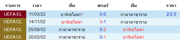 บทวิเคราะห์