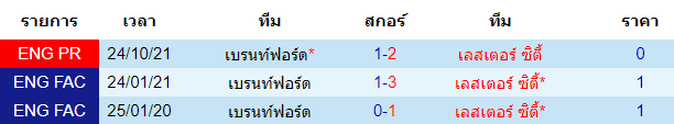 บทวิเคราะห์