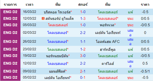 บทวิเคราะห์