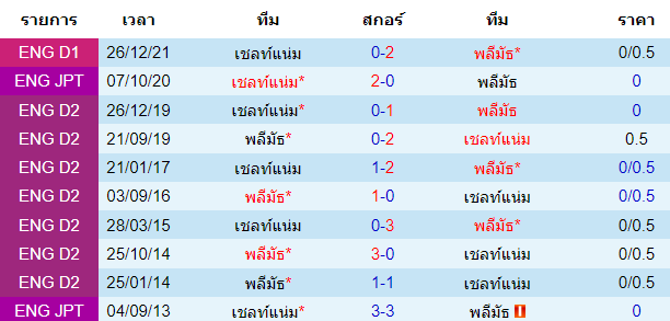 บทวิเคราะห์