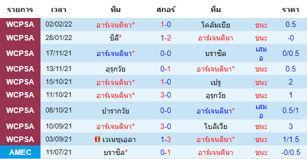 บทวิเคราะห์