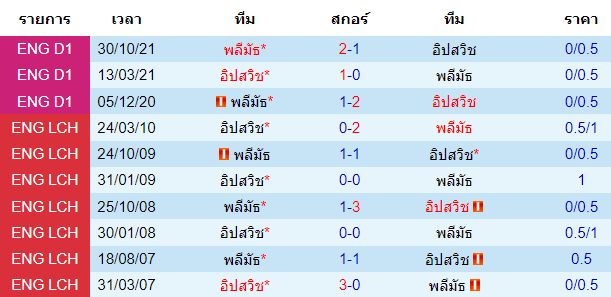 บทวิเคราะห์