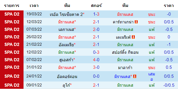 บทวิเคราะห์