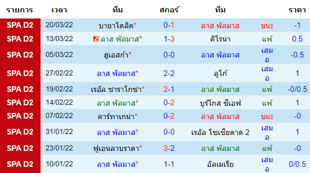 บทวิเคราะห์