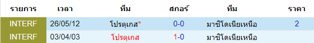 บทวิเคราะห์