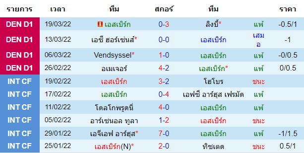 บทวิเคราะห์