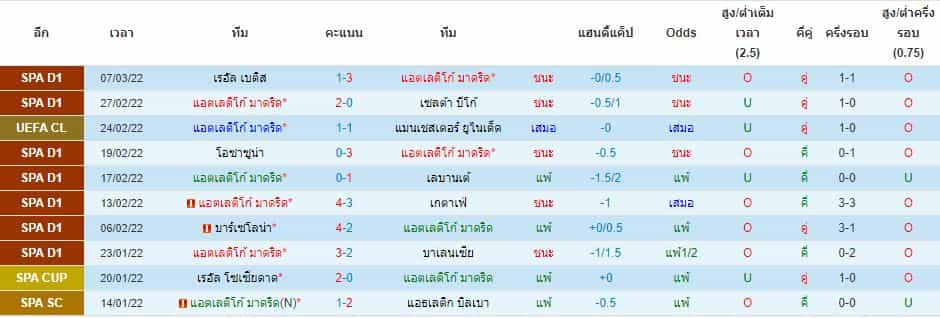 บทวิเคราะห์