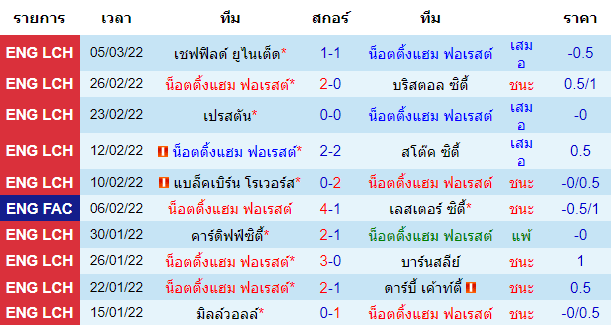 บทวิเคราะห์