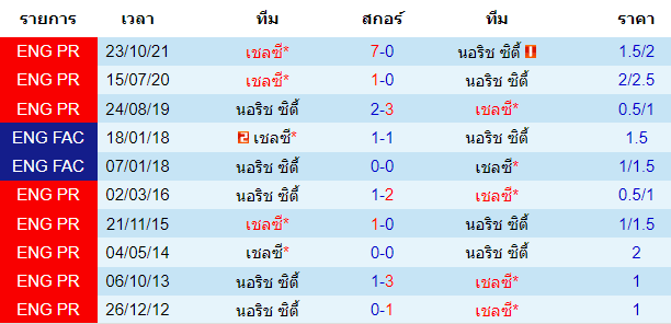 บทวิเคราะห์