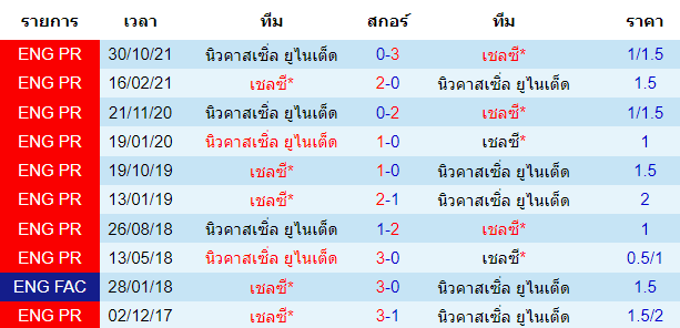 บทวิเคราะห์