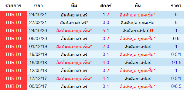 บทวิเคราะห์