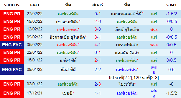 บทวิเคราะห์