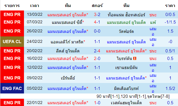 บทวิเคราะห์