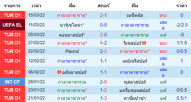 บทวิเคราะห์