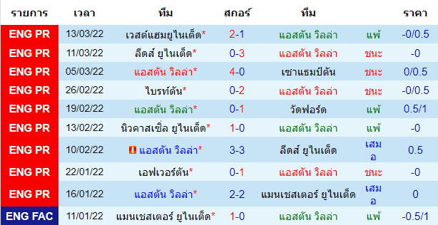 บทวิเคราะห์