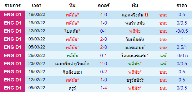 บทวิเคราะห์