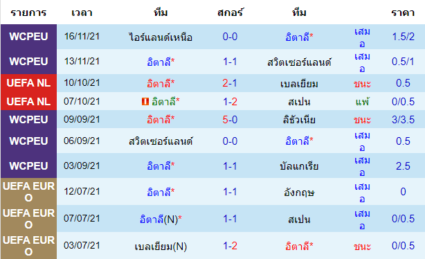 บทวิเคราะห์